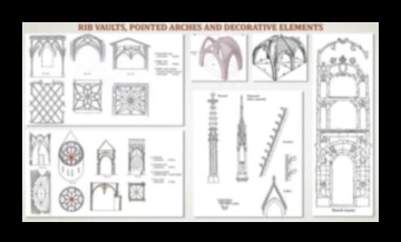 Gotik Gables: Ortaçağ Binalarındaki Mimari Öğeler