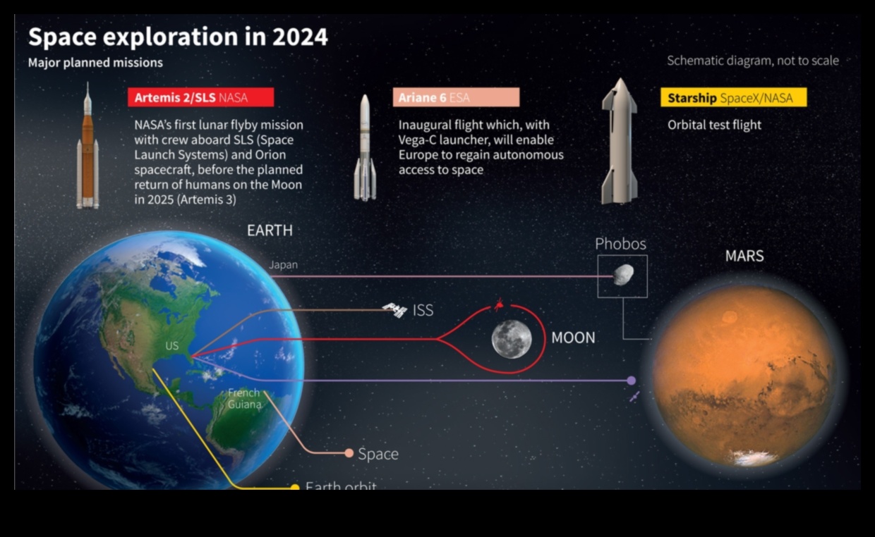 Göksel Öncüler: NASA'nın Uzay Araştırmalarındaki Öncü Çabaları