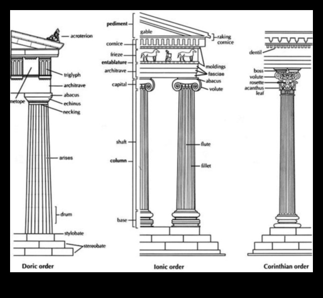 Dor, İyon, Korint: Yunan Tapınaklarındaki Mimari Harikalar
