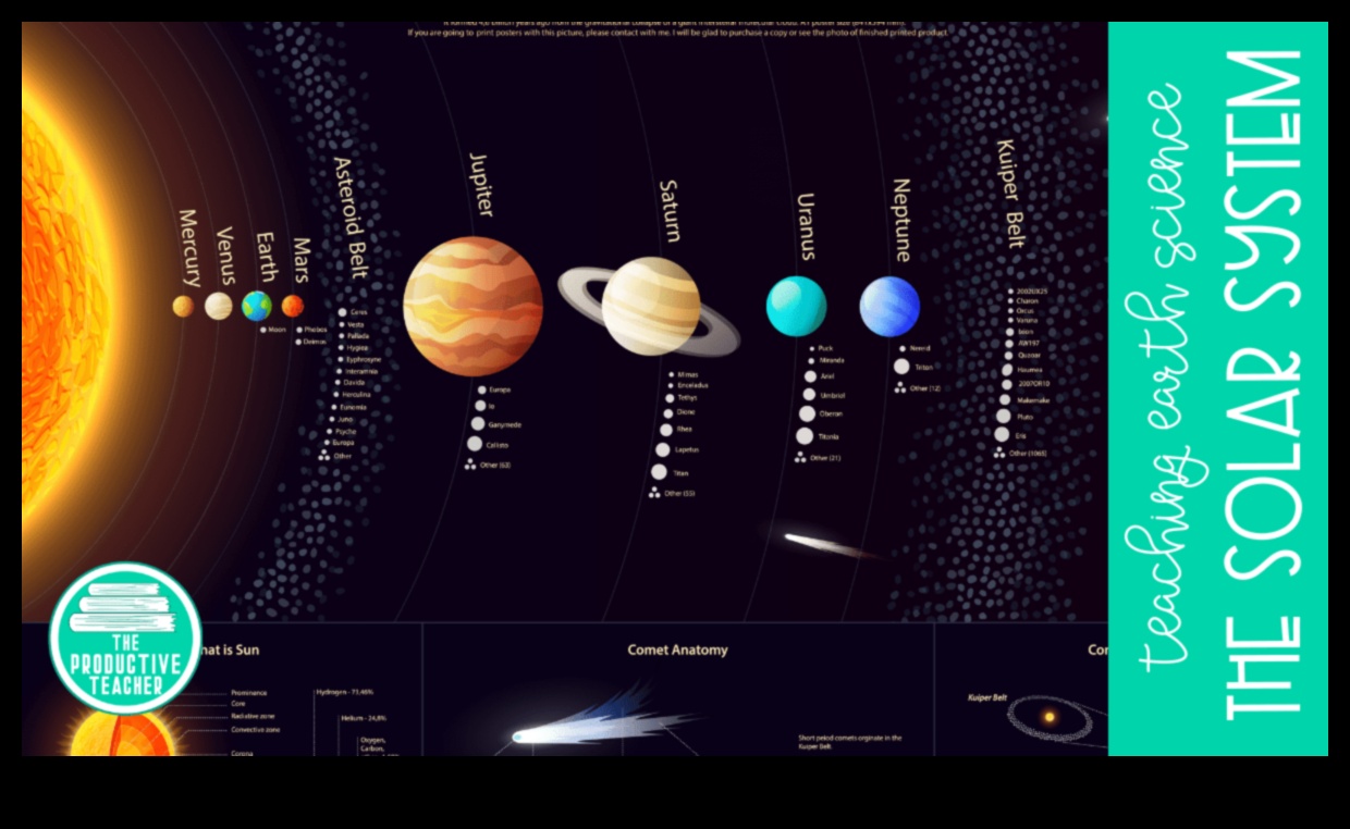 Gökyüzü Sırları: Astronominin Sırlarını Açığa Çıkarmak