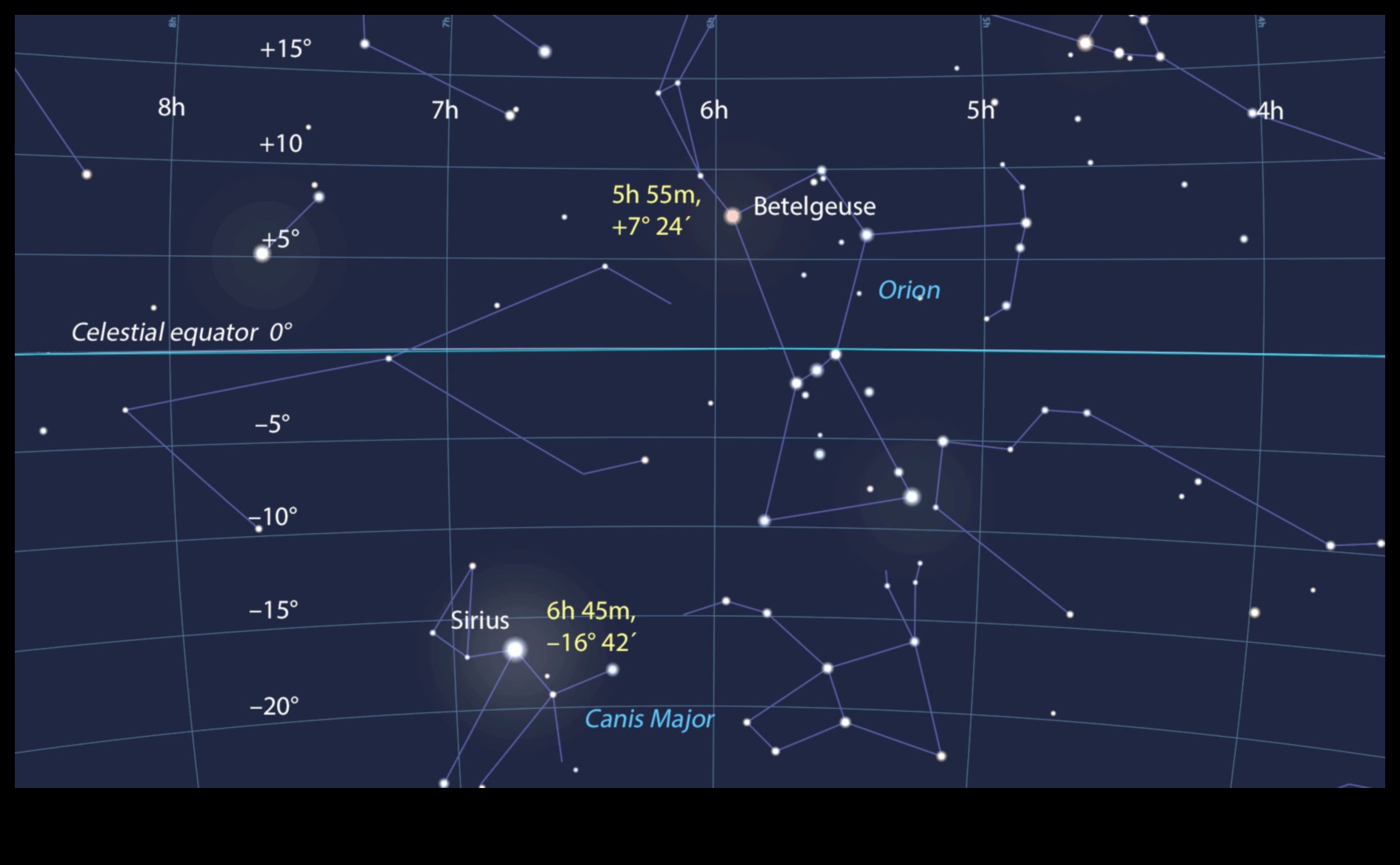 Göksel Koordinatlar: Astrofizik Uzayın Geniş Alanlarının Haritalanması