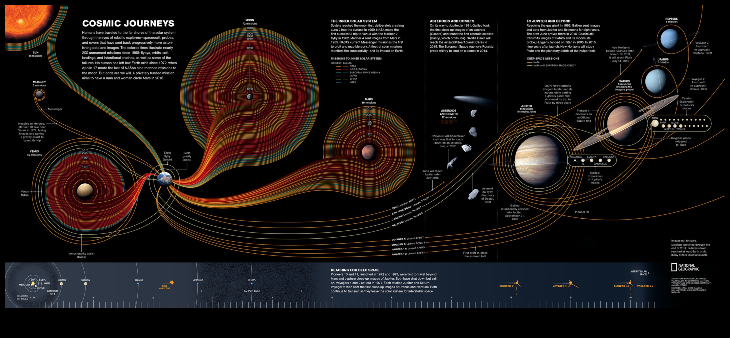 Astronomik Yolculuklar: Ev Gezegenimizin Ötesindeki Harikaları Açığa Çıkarmak