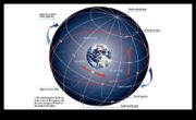 Göksel Koordinatlar Astrofizik Uzayın Geniş Bölgelerini Haritalamaya Yönelik Bir Kılavuz